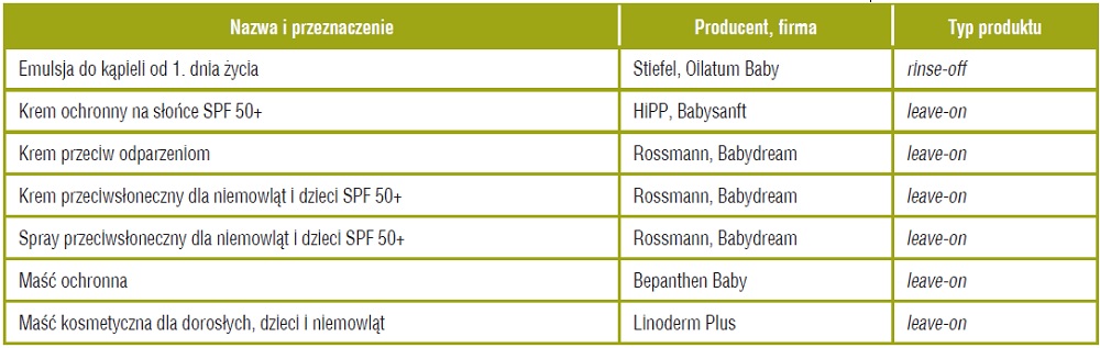 Wykaz produktów niezawierających substancji o znanym potencjale uczulającym